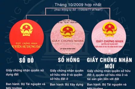Sổ đỏ, sổ hồng là gì? Phân biệt sự khác nhau giữa sổ đỏ và sổ hồng? Sổ đỏ hay sổ hồng có giá trị cao hơn?